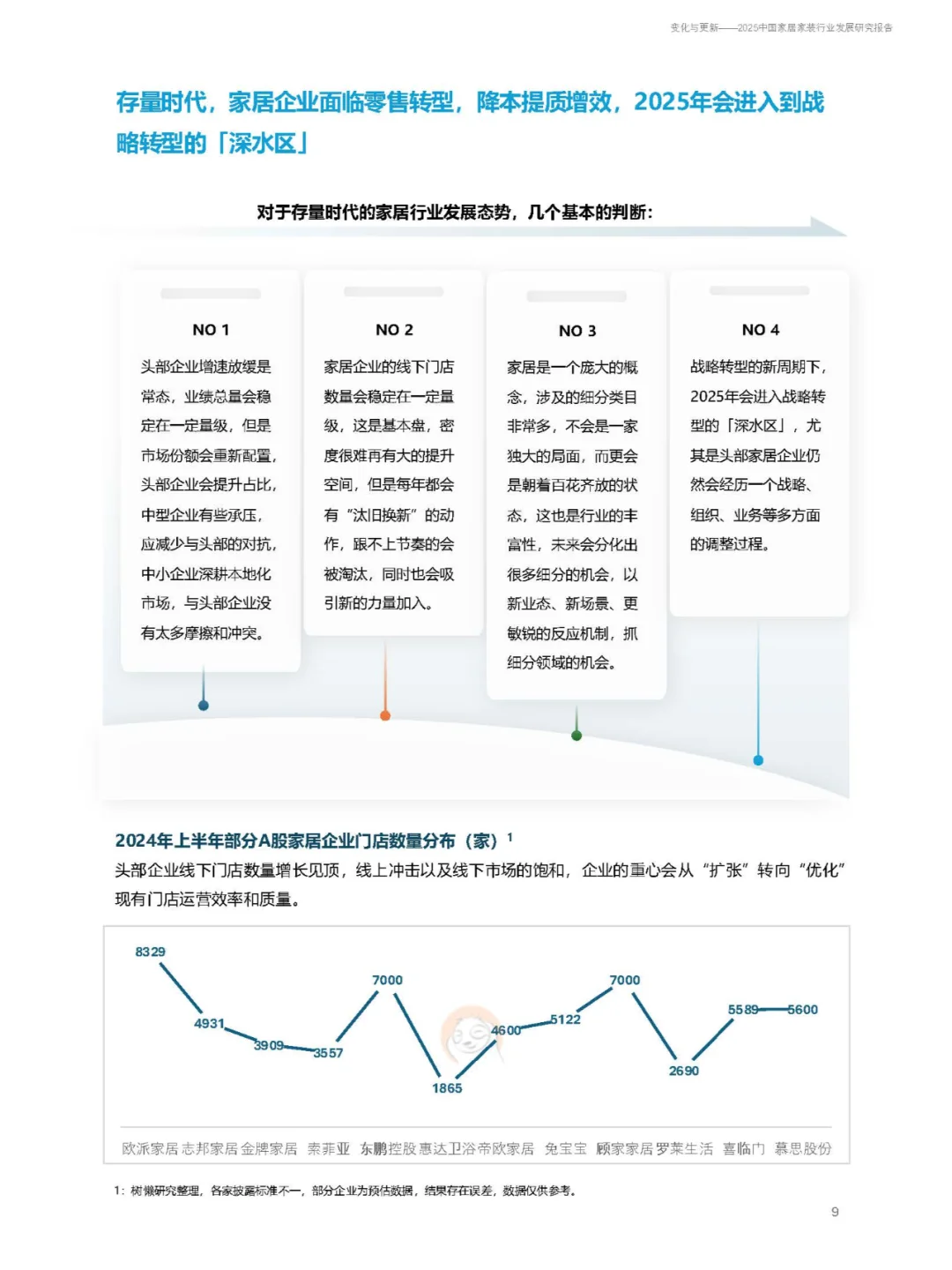 2025中国家居家装行业发展研究报告