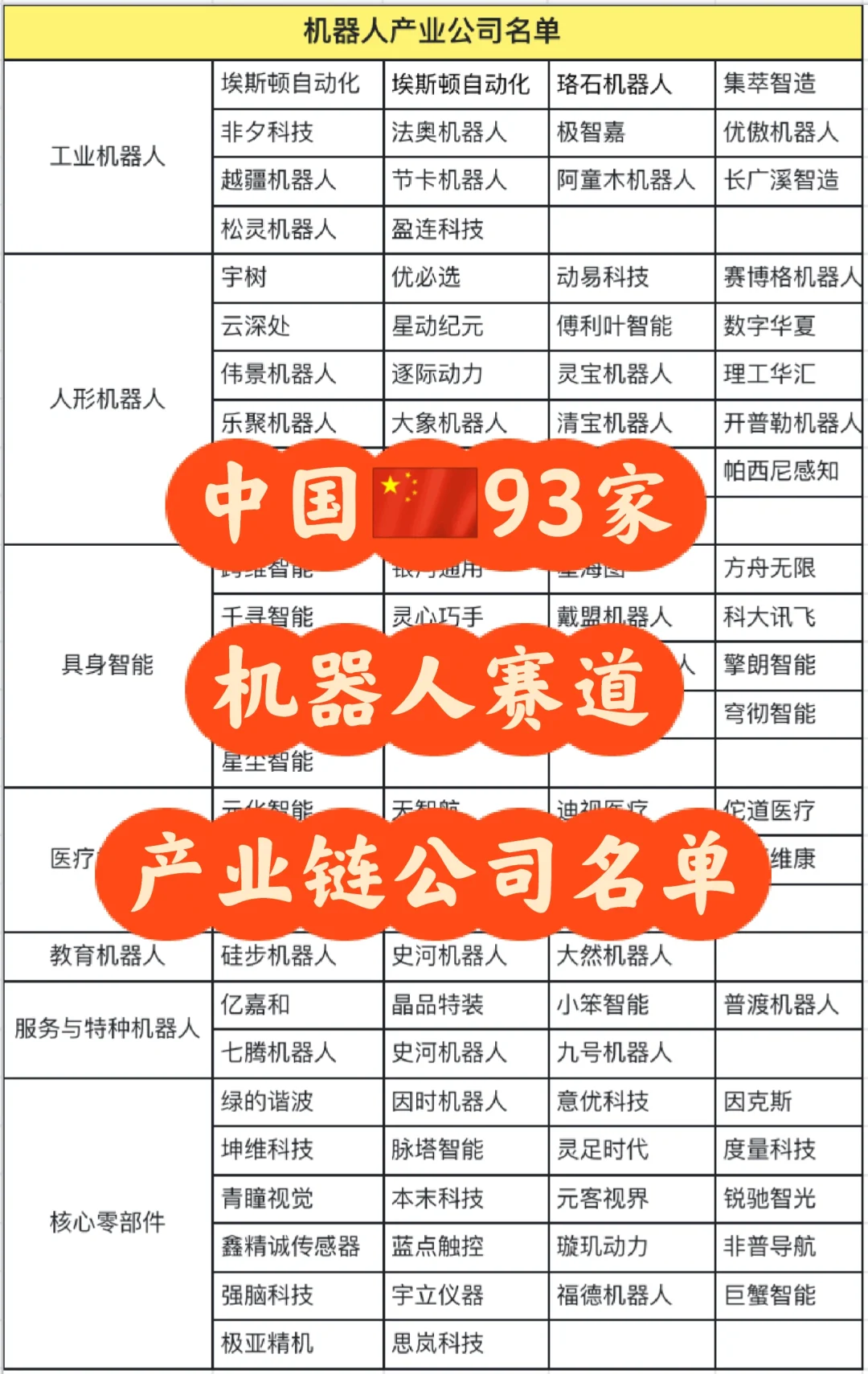 有想一起求职机器人?赛道的吗？