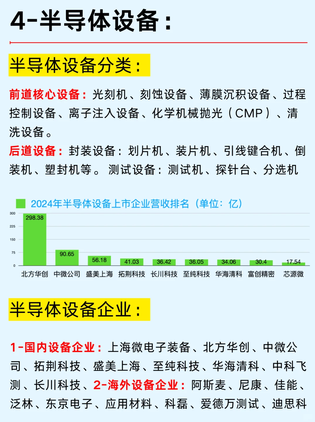 一篇吃透：半导体五大行业和企业