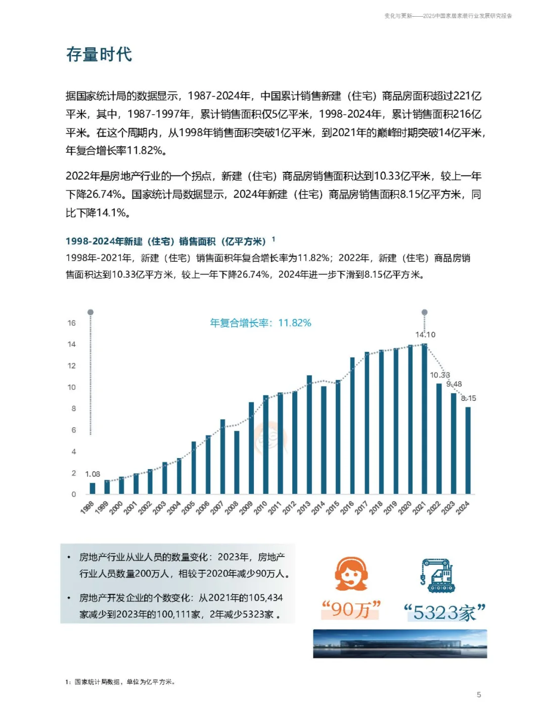 2025中国家居家装行业发展研究报告