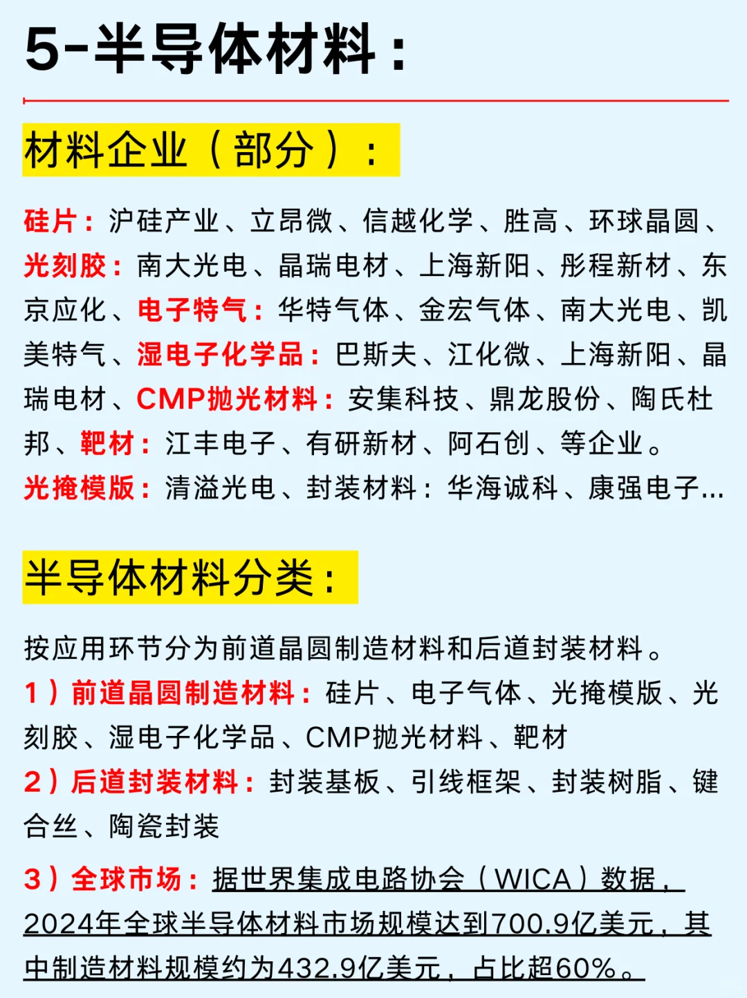 一篇吃透：半导体五大行业和企业