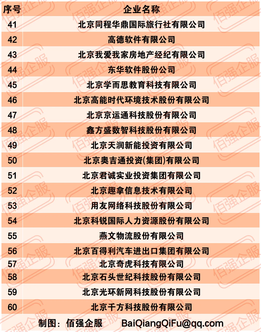 2024年北京民营企业100强（附完整榜单）