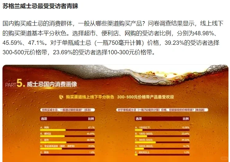 交流篇: 威士忌销售渠道和人群在哪里？