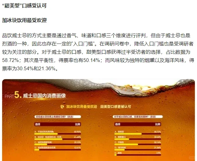 交流篇: 威士忌销售渠道和人群在哪里？