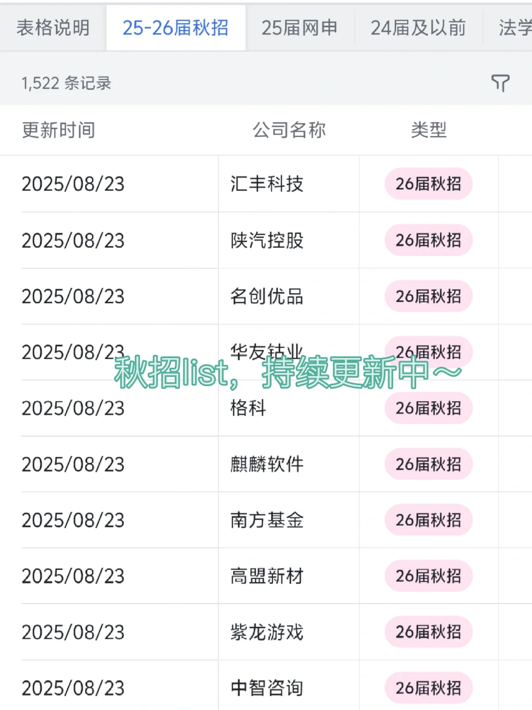 石家庄头部企业大盘点来啦～
