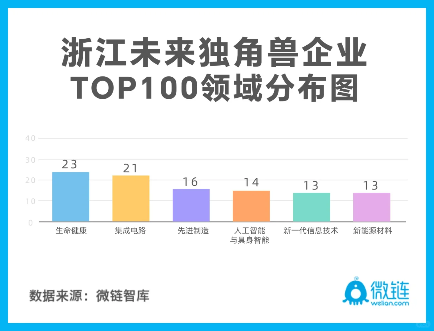 找工作可以看看这些浙江独角兽企业