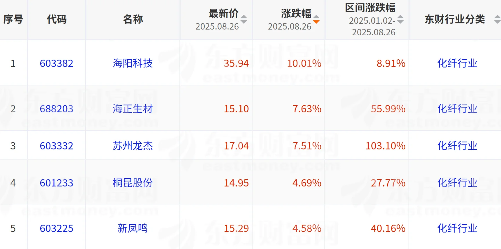 2025年8月26日领涨行业+企业
