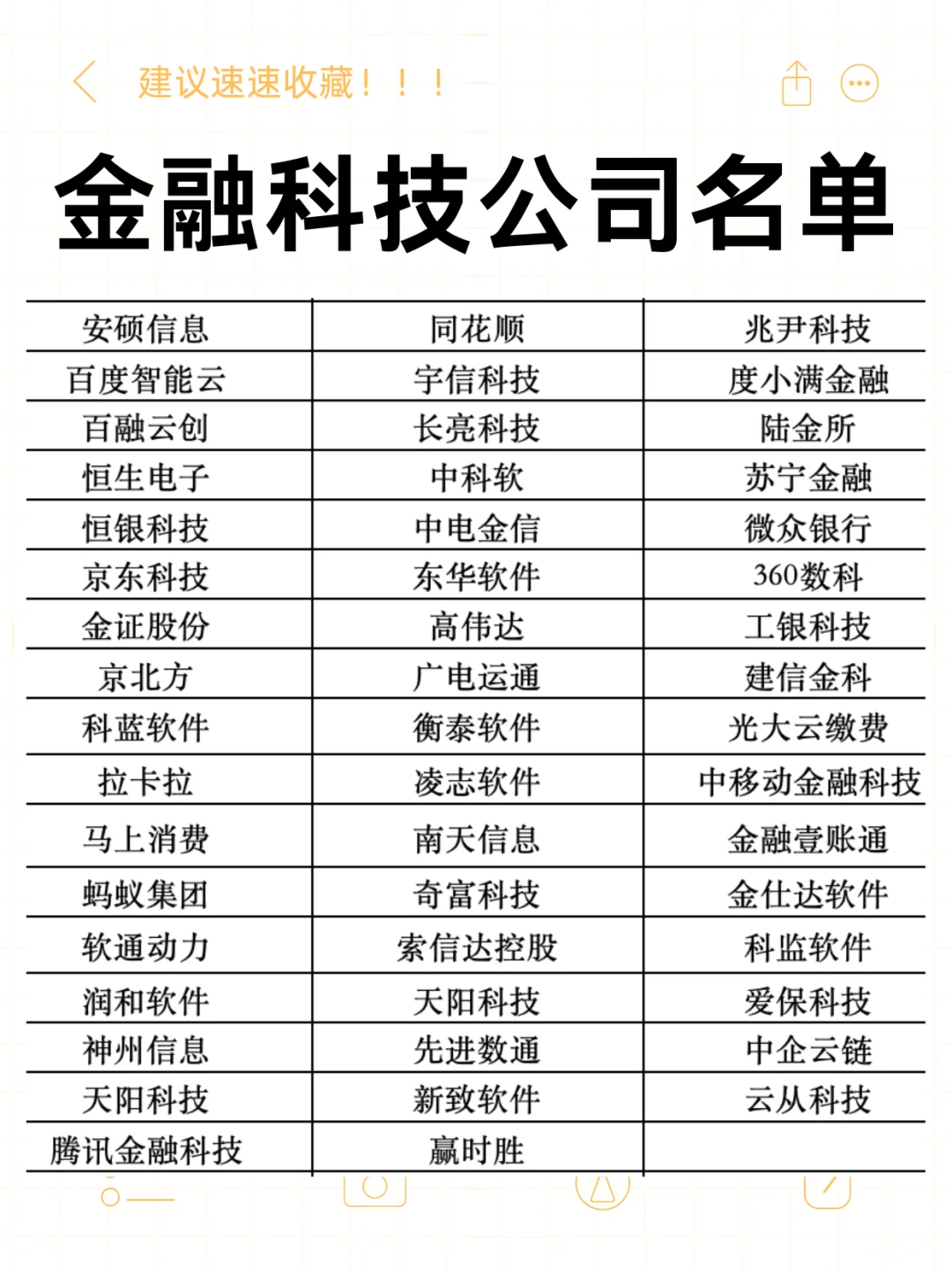金融科技公司，你都听过几个？