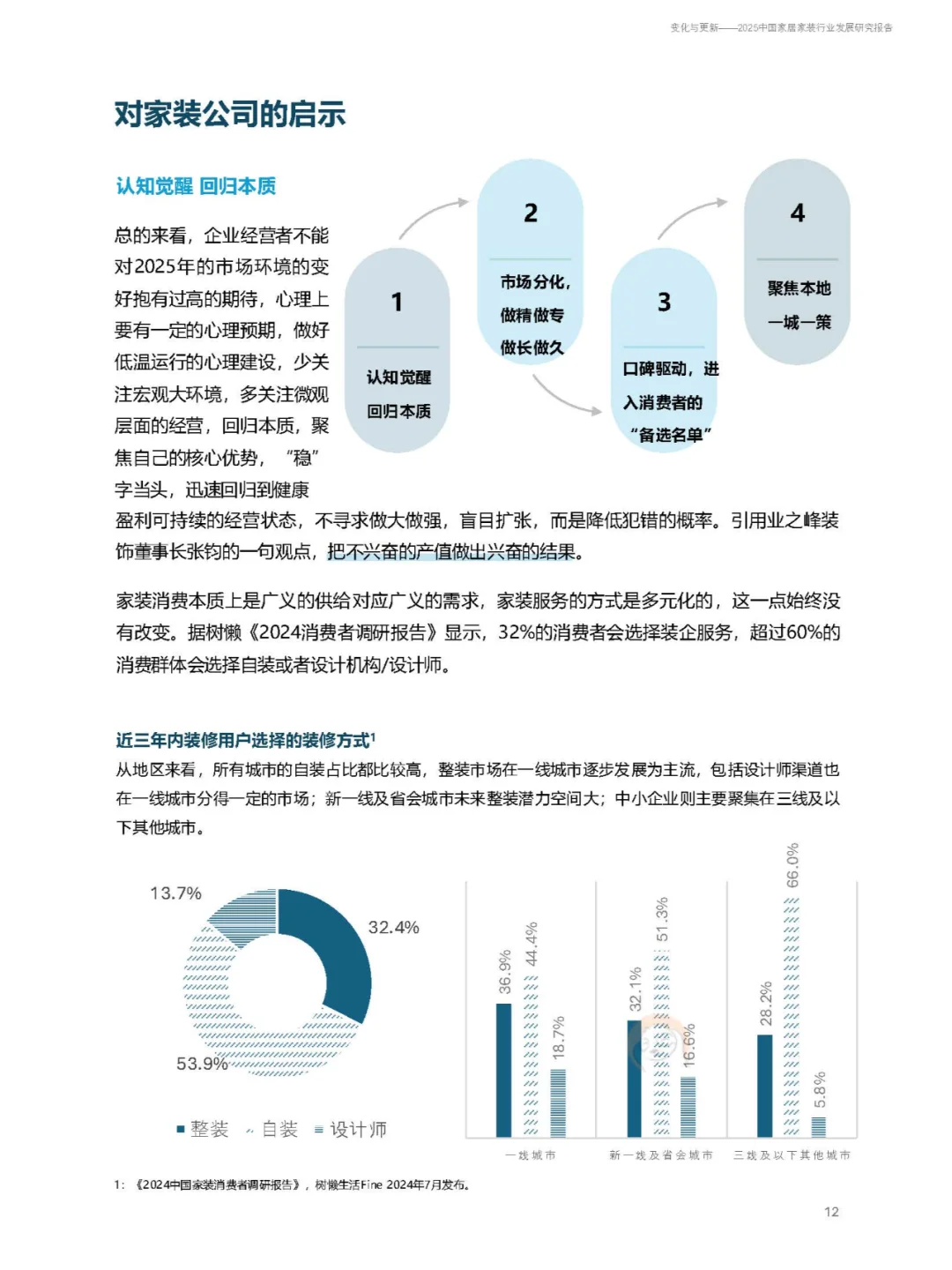 2025中国家居家装行业发展研究报告