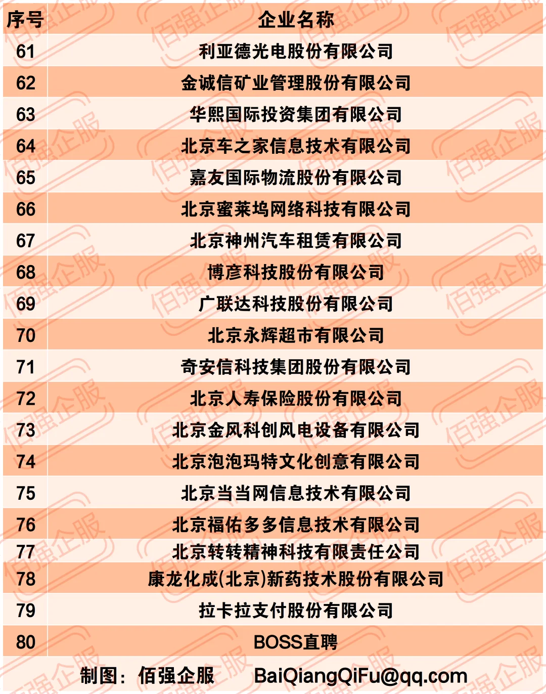 2024年北京民营企业100强（附完整榜单）