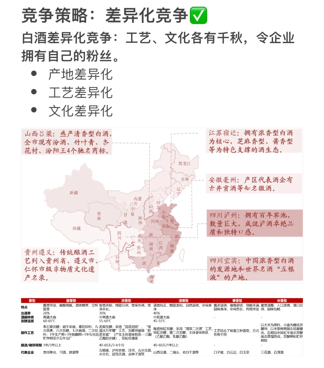 白酒研究框架整理（一）