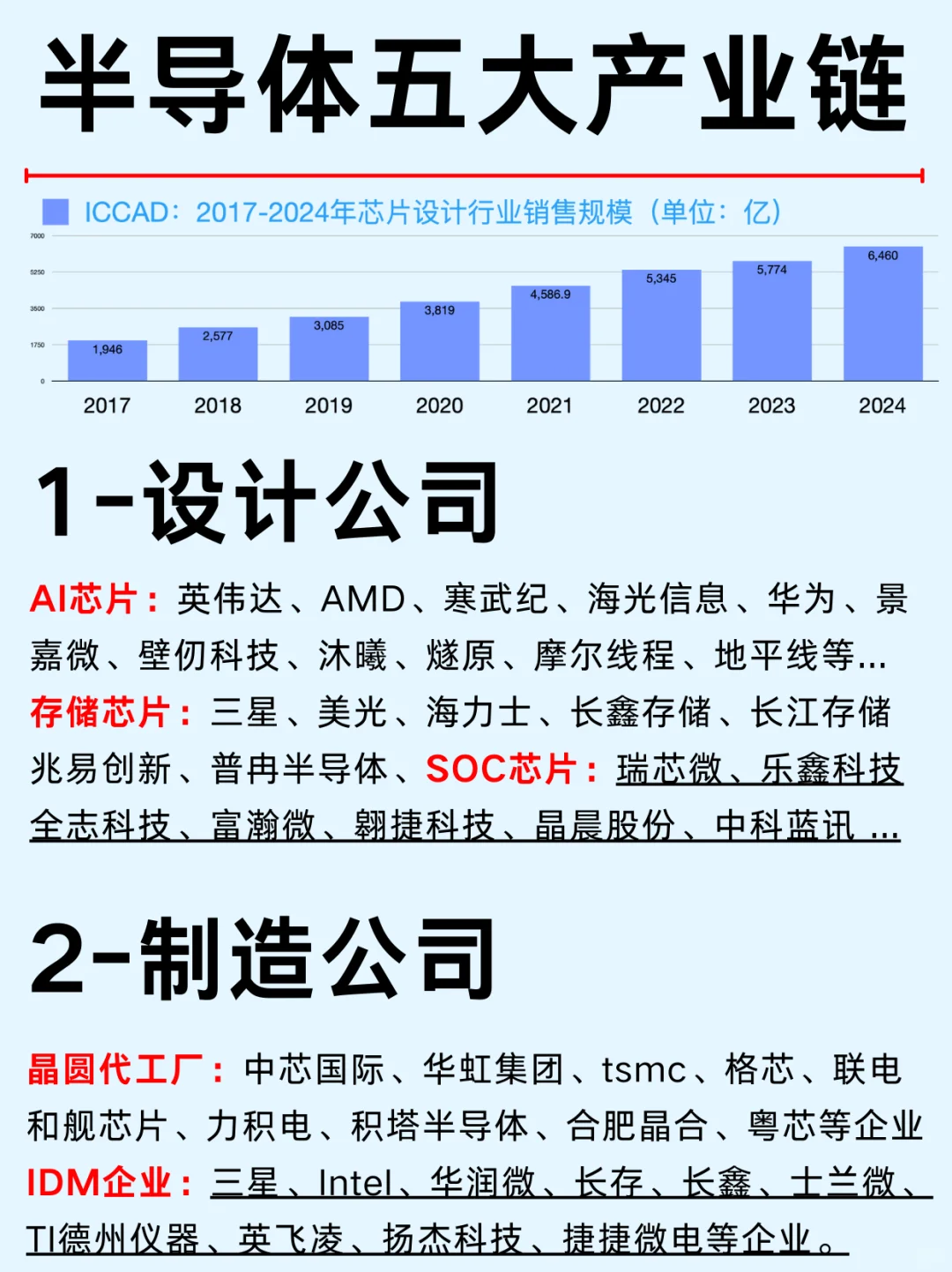 一篇吃透：半导体五大行业和企业