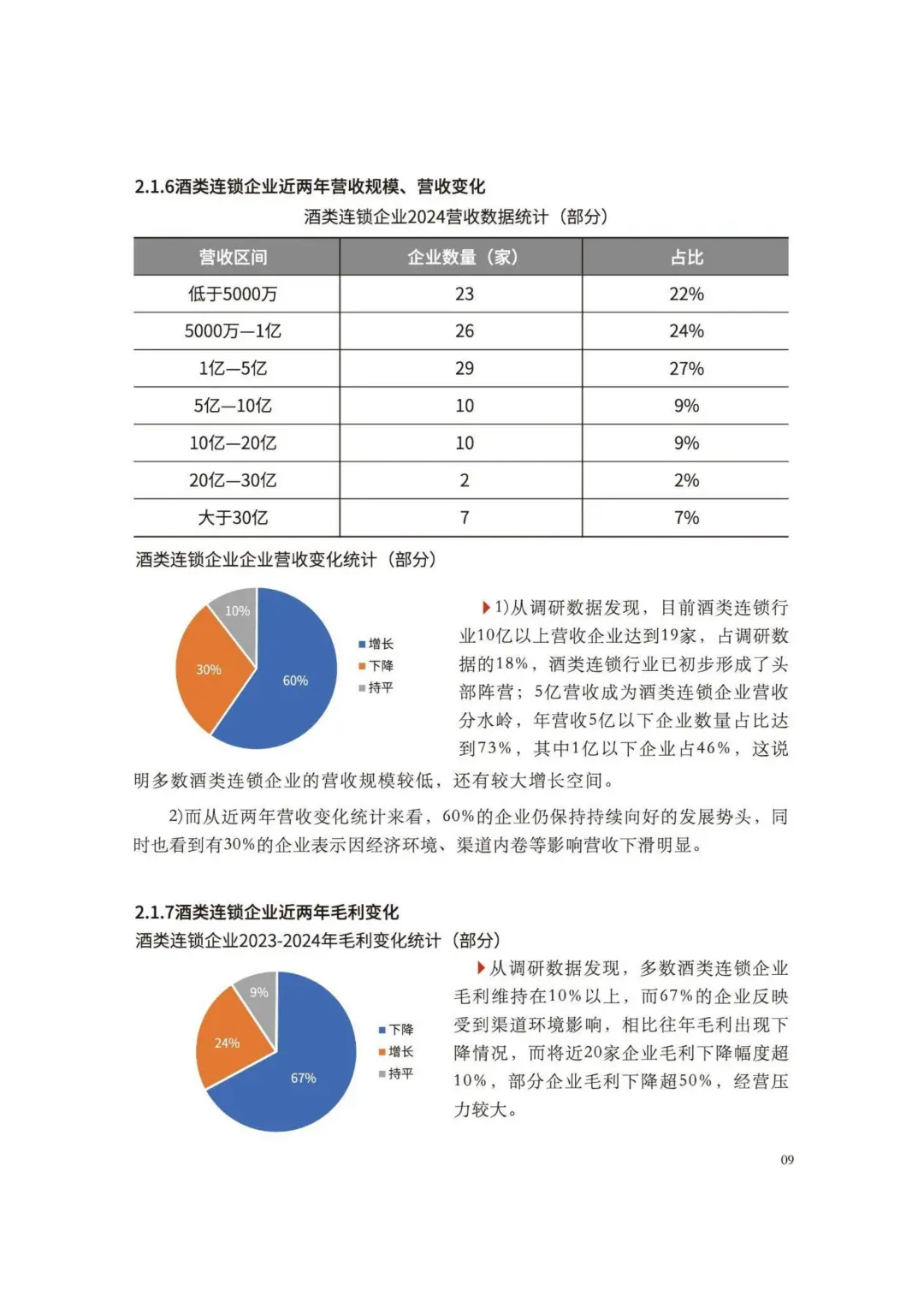 ?2025 酒类零售连锁行业白皮书解析?