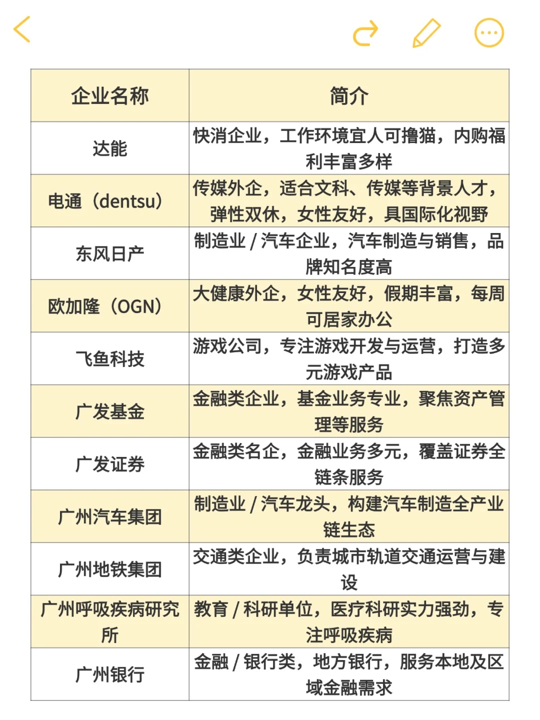 广州大公司盘点