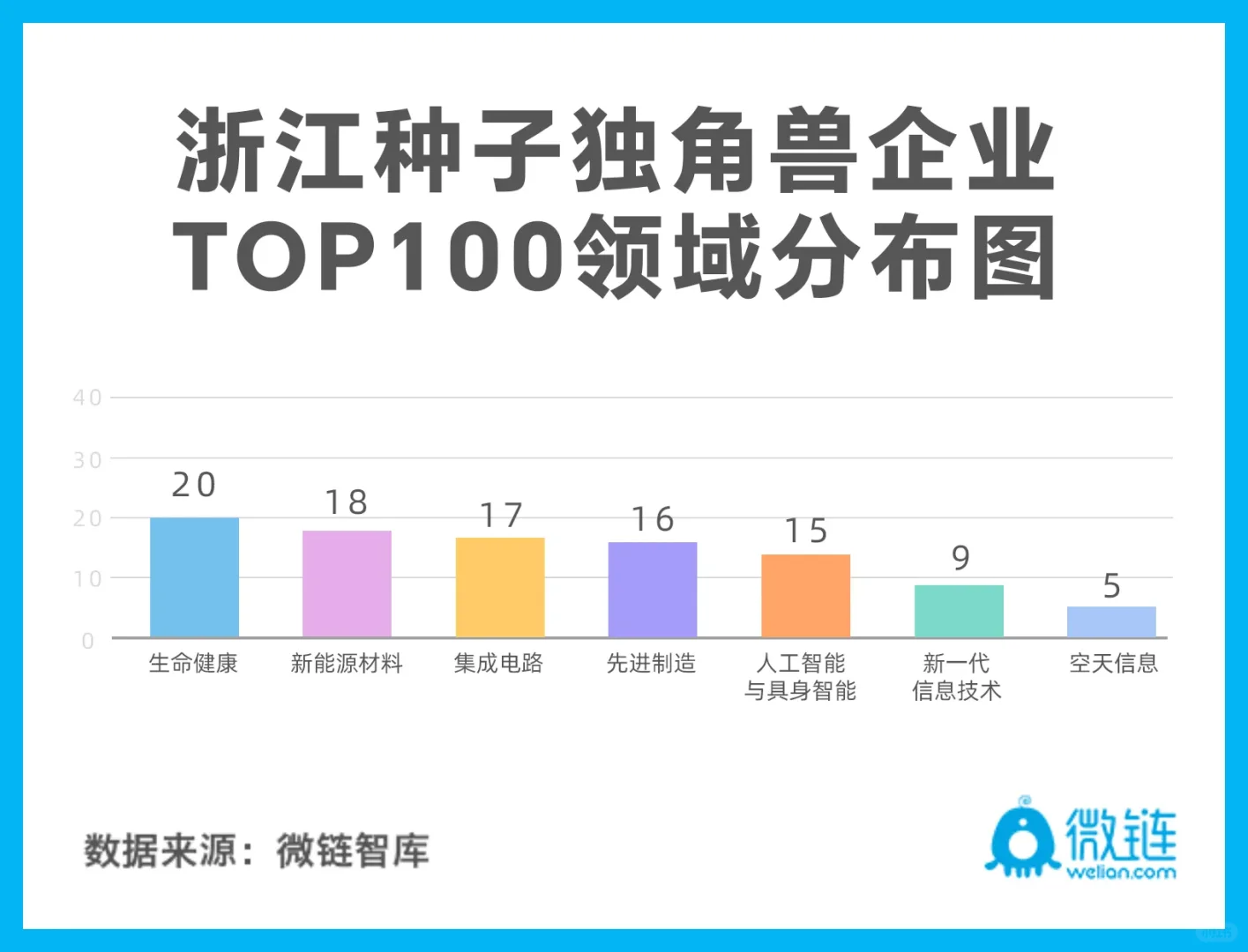 找工作可以看看这些浙江独角兽企业
