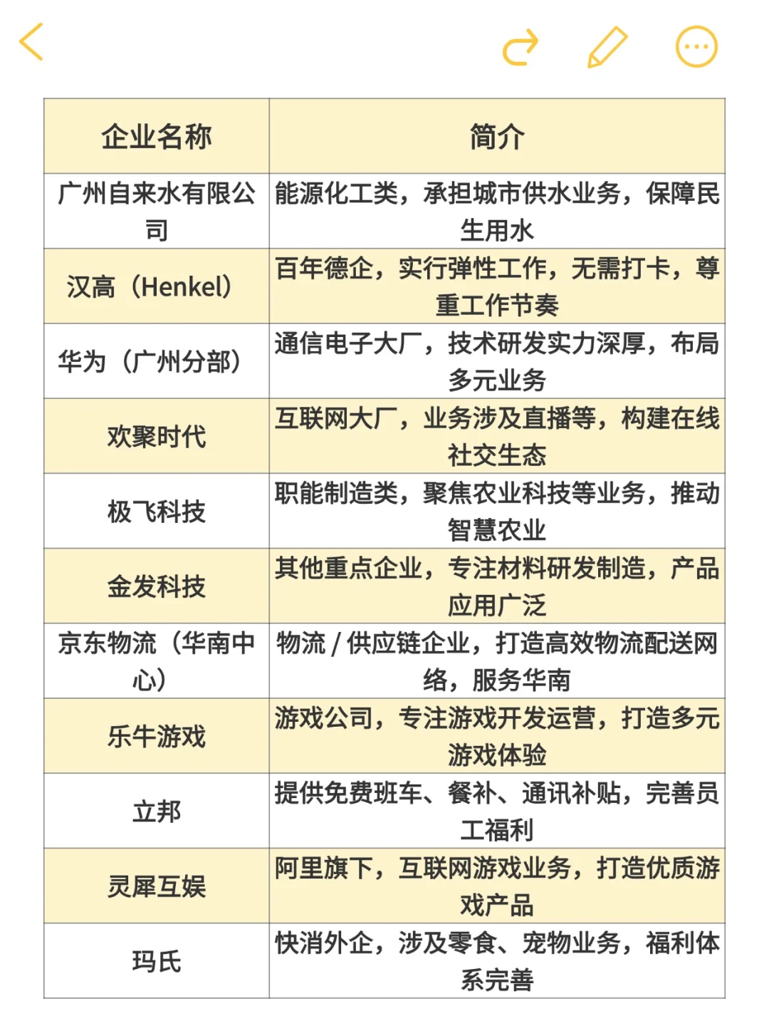 广州大公司盘点