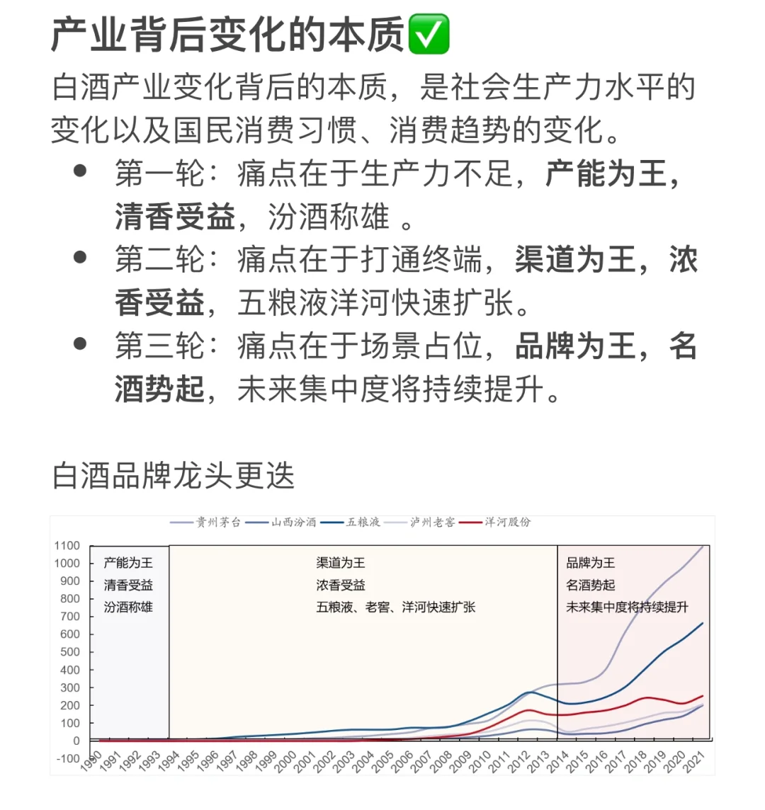 白酒研究框架整理（一）