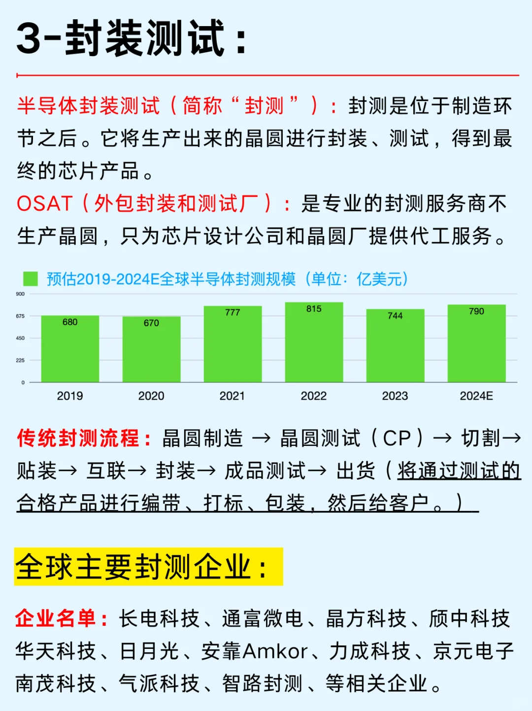 一篇吃透：半导体五大行业和企业