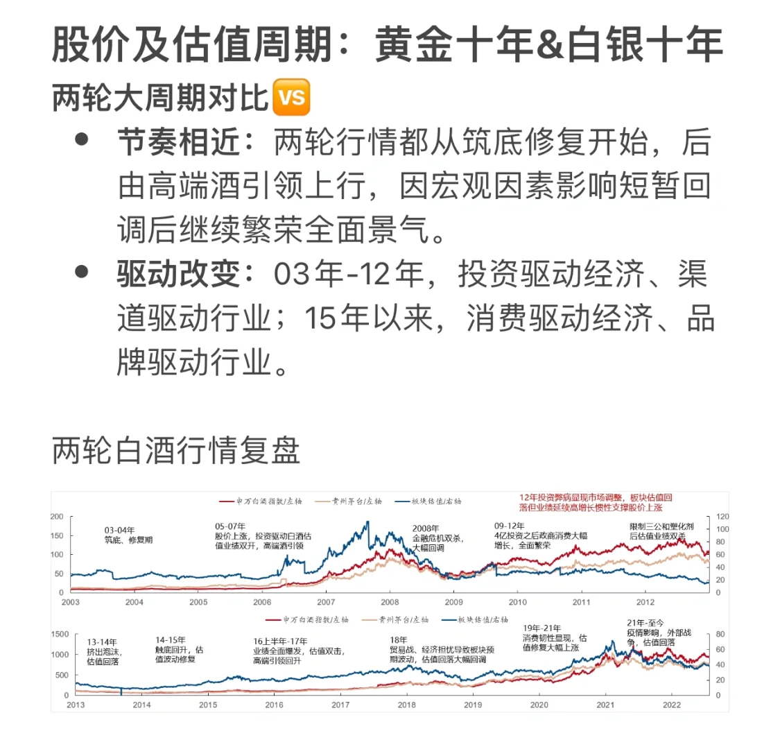 白酒研究框架整理（一）