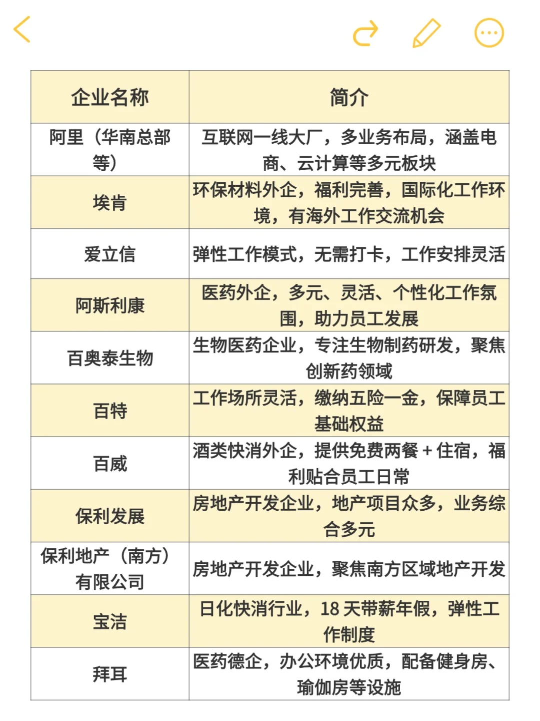 广州大公司盘点