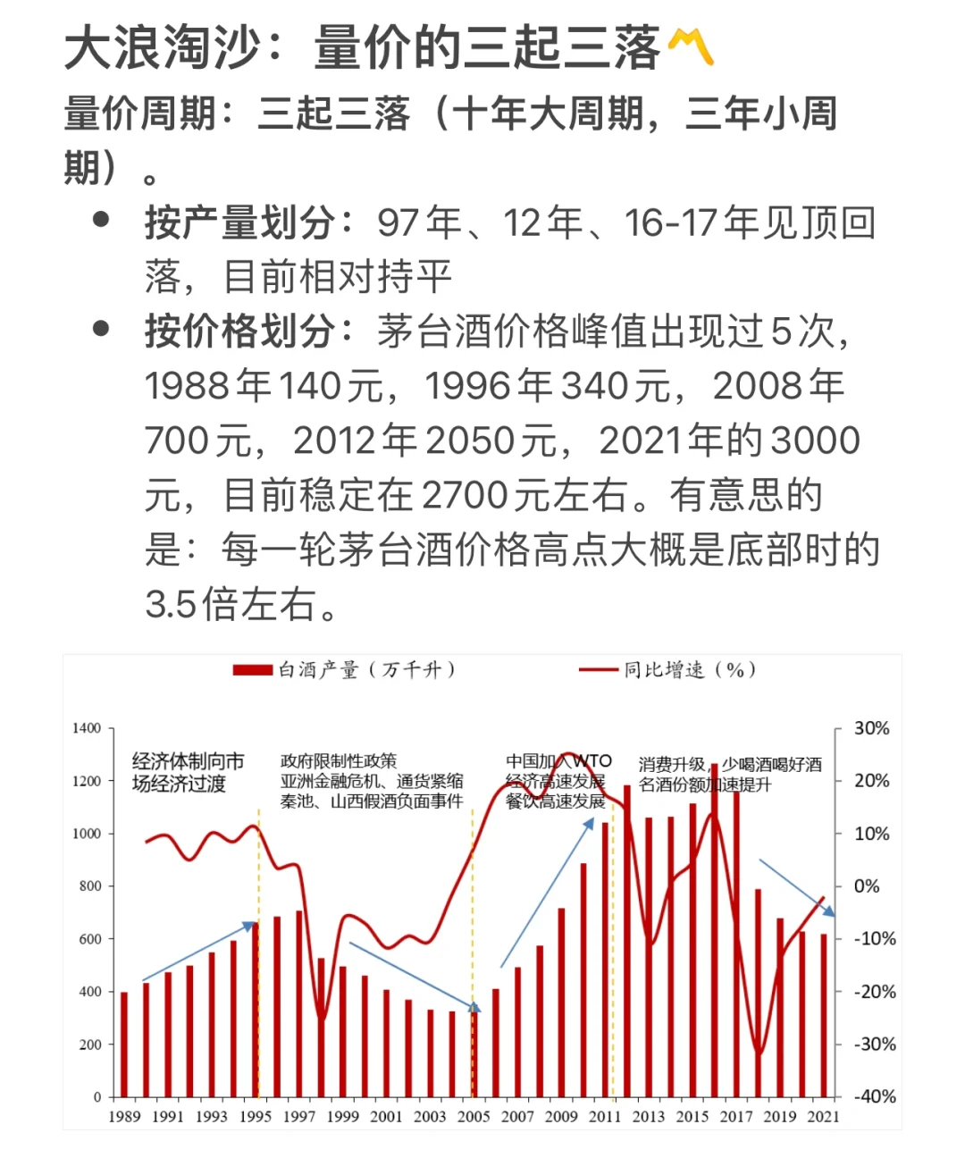 白酒研究框架整理（一）
