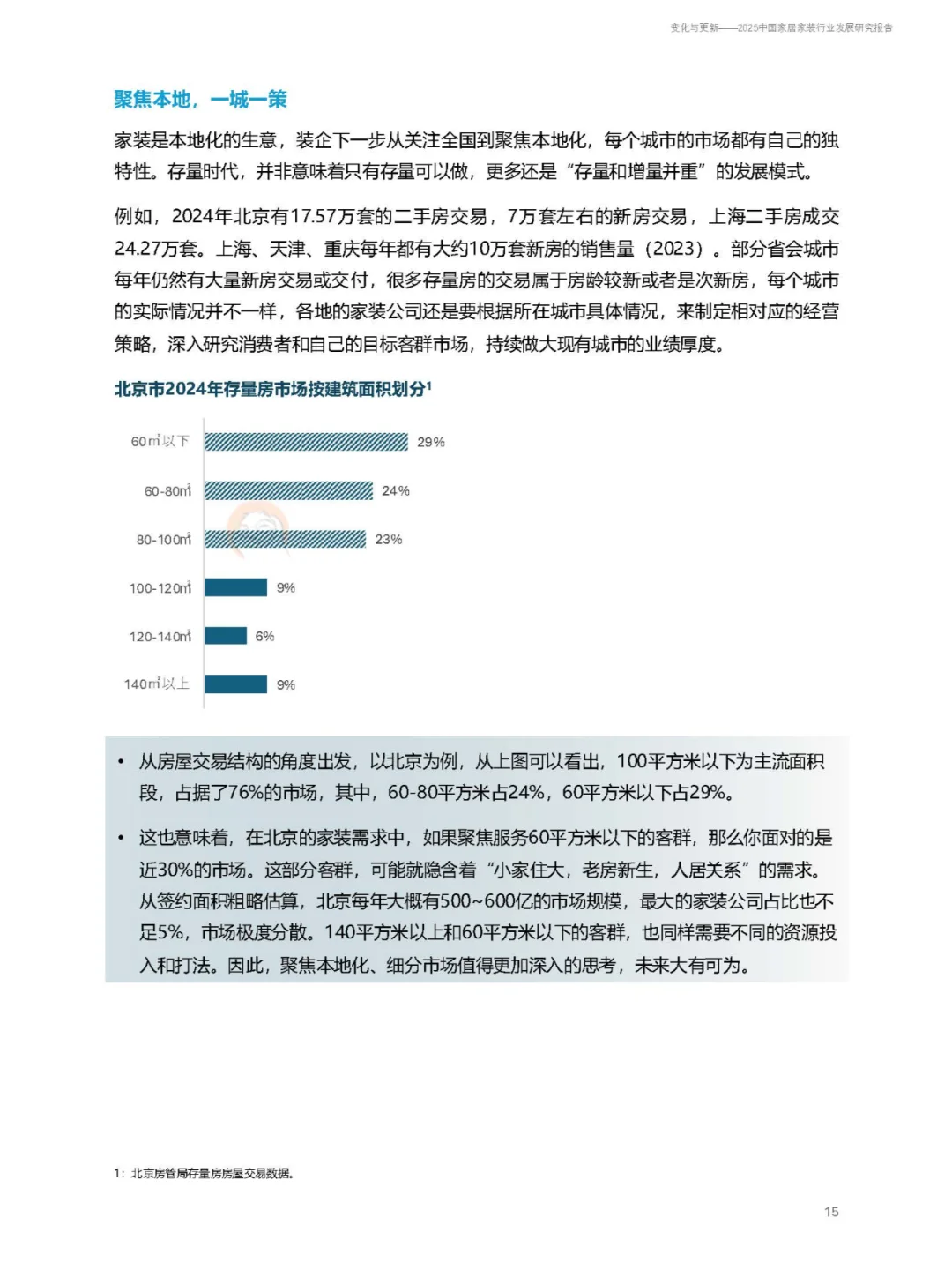 2025中国家居家装行业发展研究报告