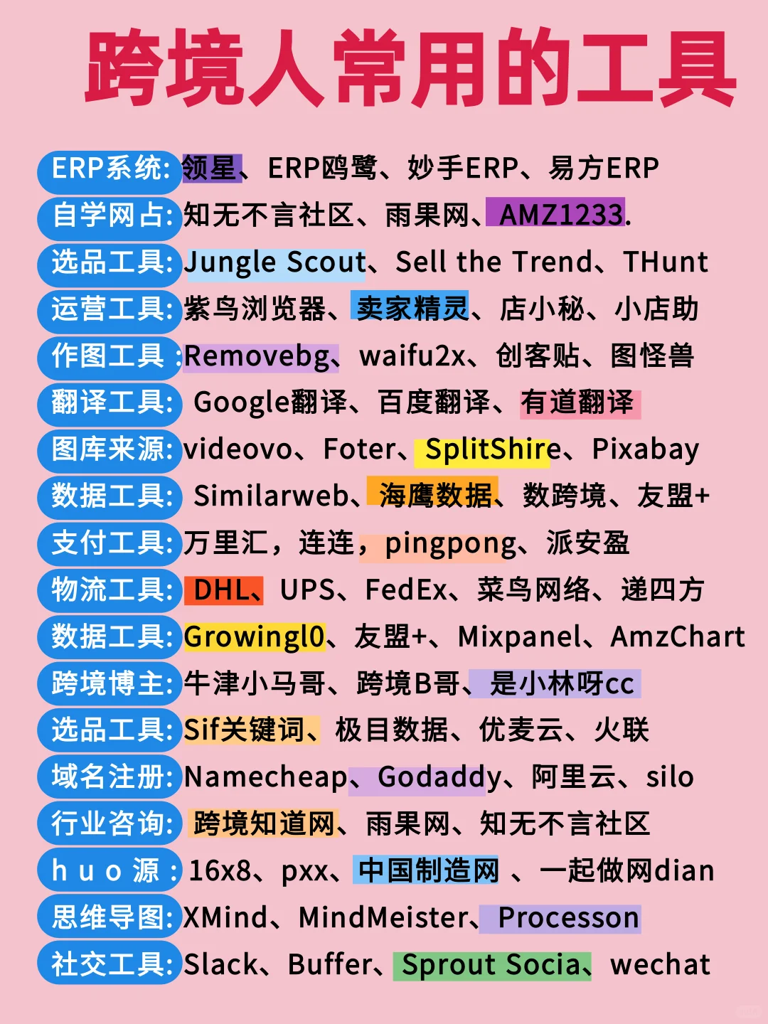 2025，大胆去做跨境啊！