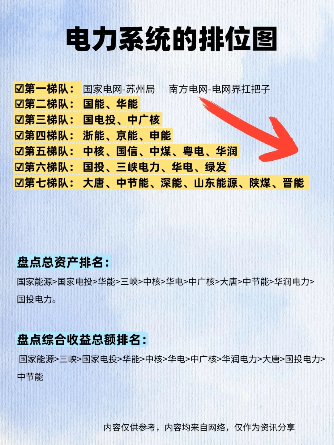 电力系统排位图