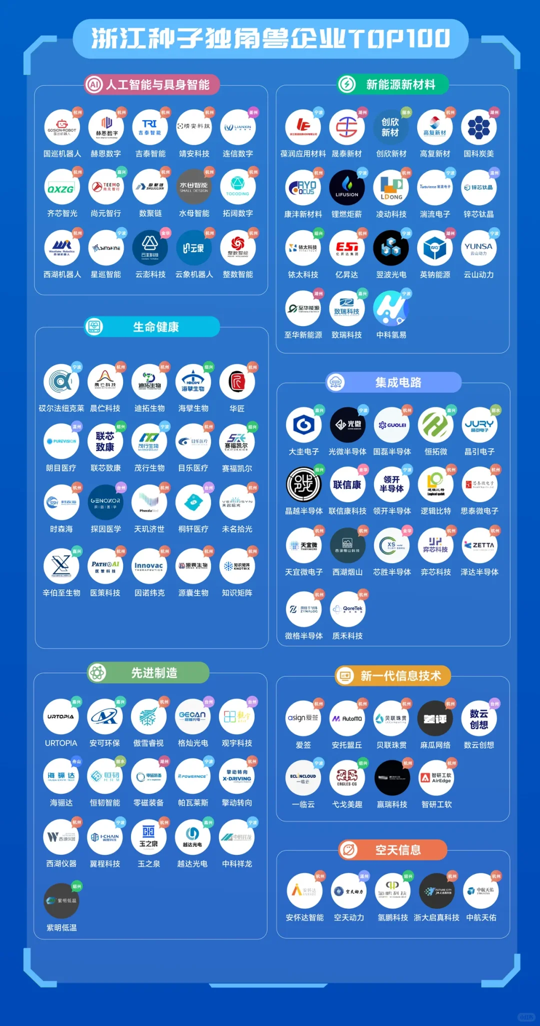 找工作可以看看这些浙江独角兽企业