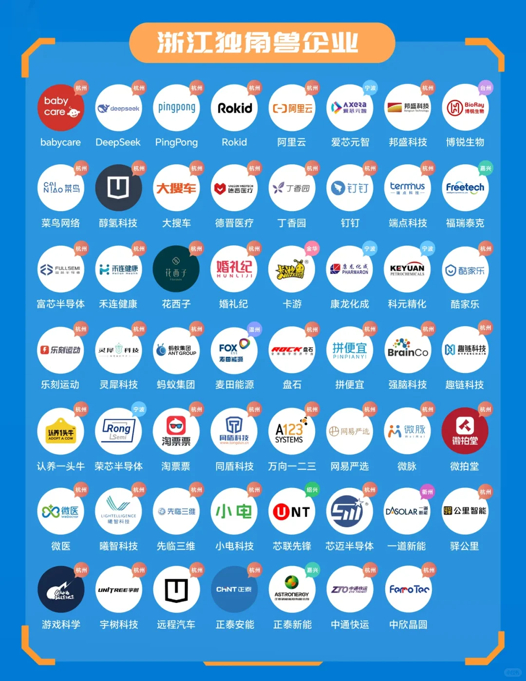 找工作可以看看这些浙江独角兽企业