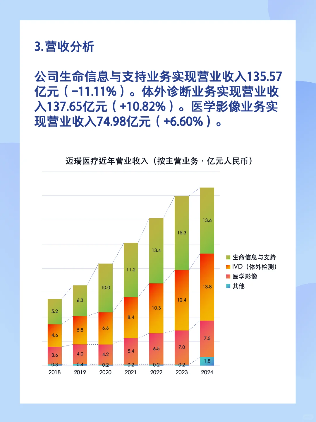医疗器械行业公司DeepDive｜迈瑞医疗Mindray