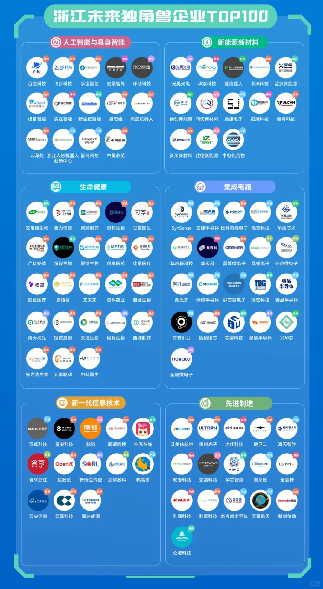 找工作可以看看这些浙江独角兽企业