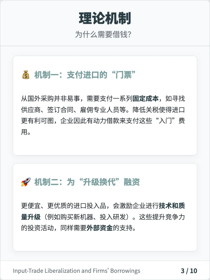 68 投入品贸易自由化对企业借款的影响 JCE