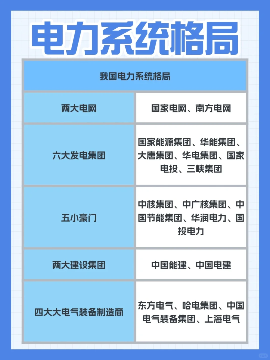 电力系统排位图