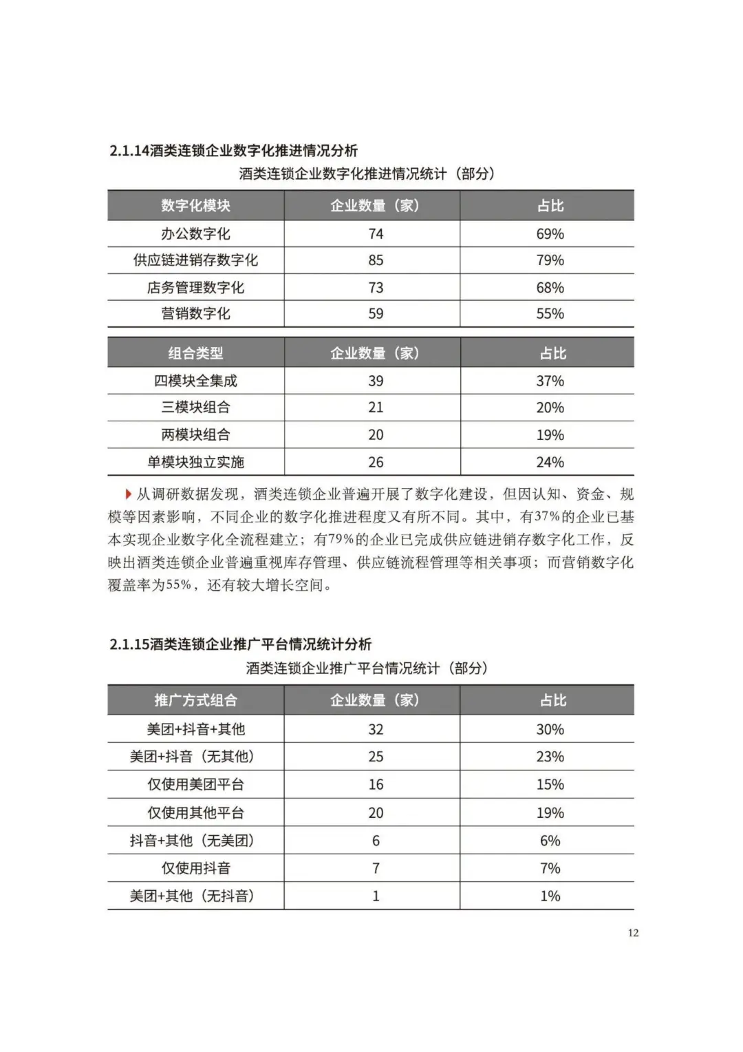 ?2025 酒类零售连锁行业白皮书解析?