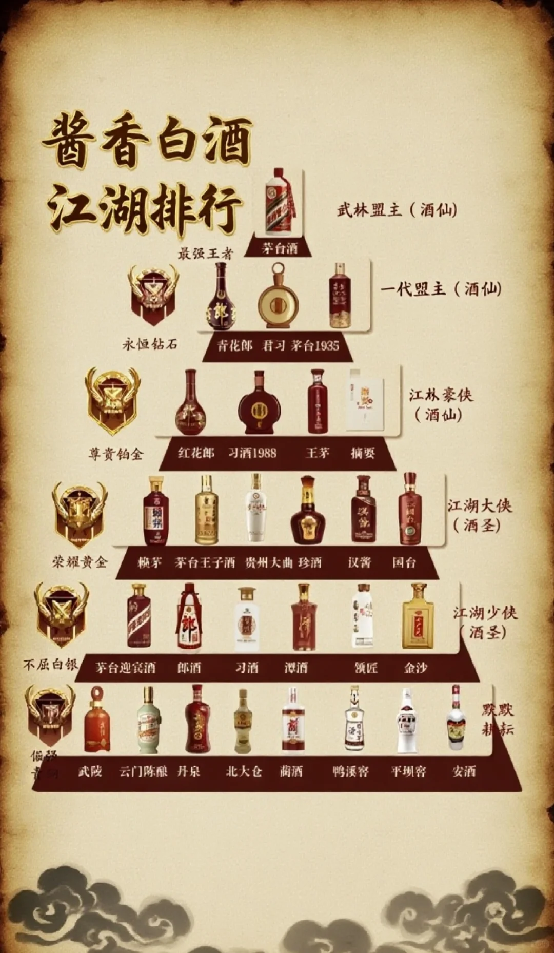 酱香白酒江湖门派大赏?️