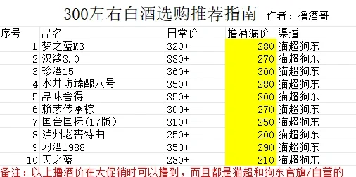 300左右白酒选购推荐指南
