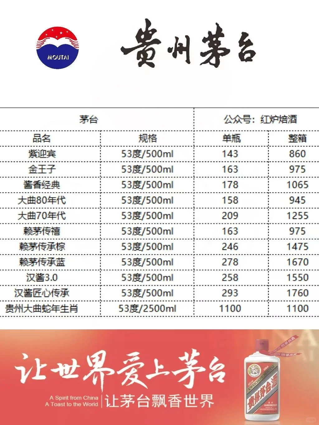 超多款的茅台！有你爱喝的吗？ j