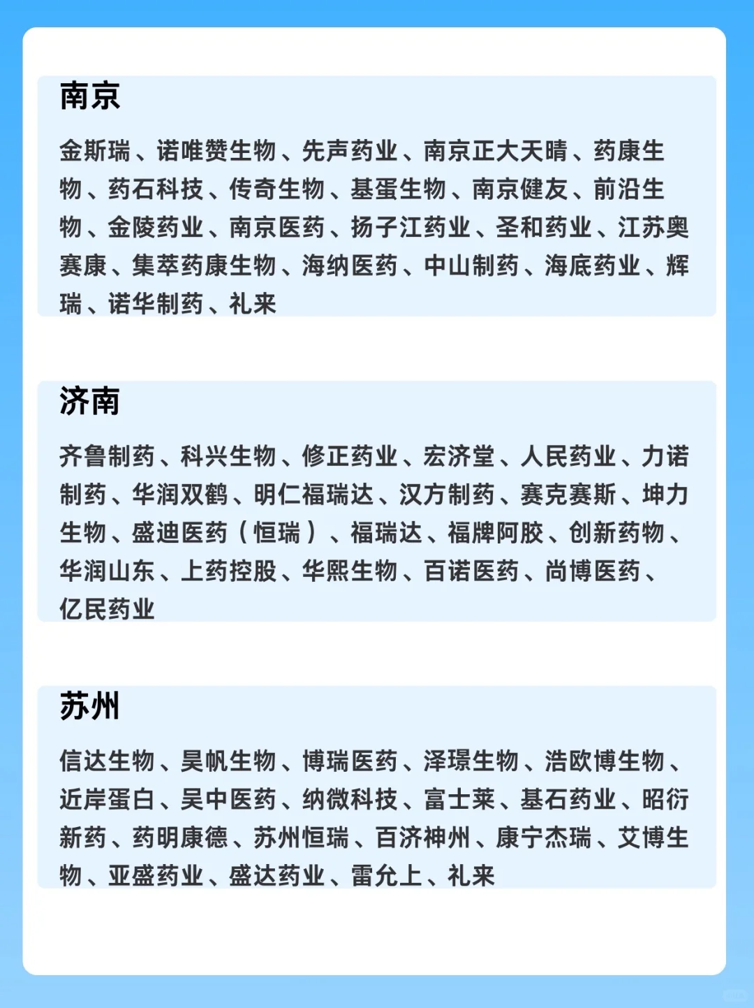 生物医药15大城市热门企业盘点