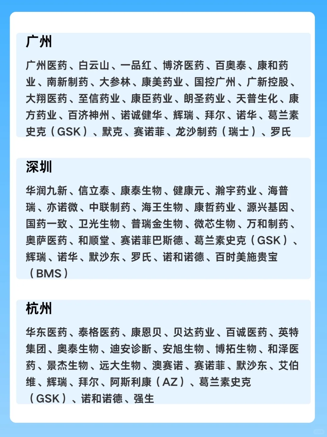 生物医药15大城市热门企业盘点