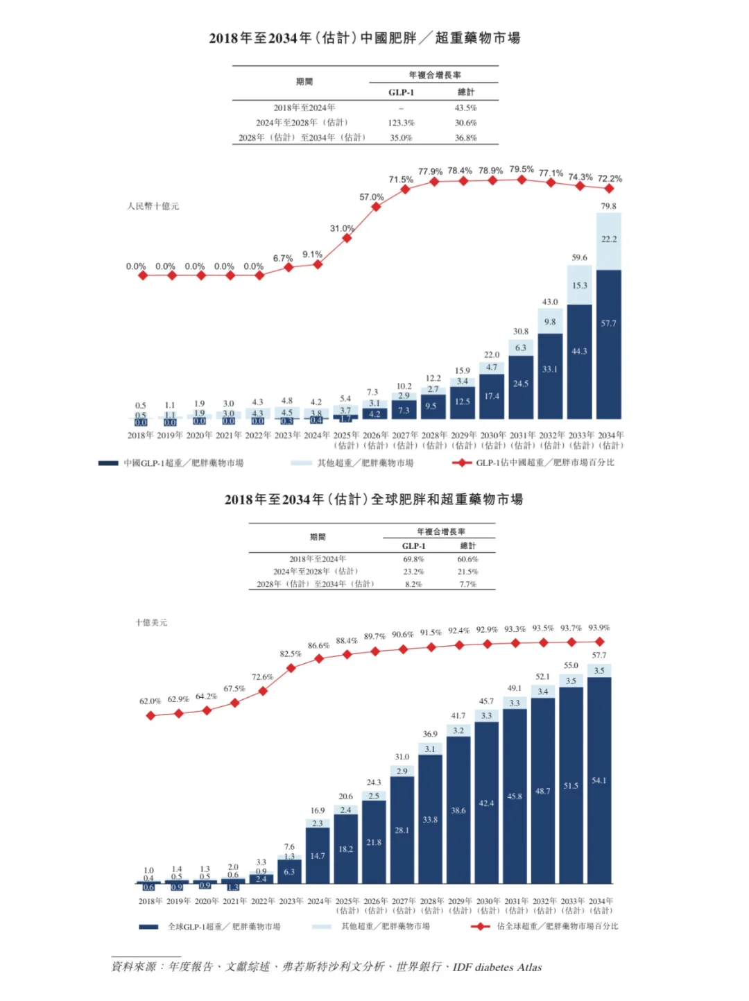 创新药行情的爆发逻辑｜风口上的银诺医药