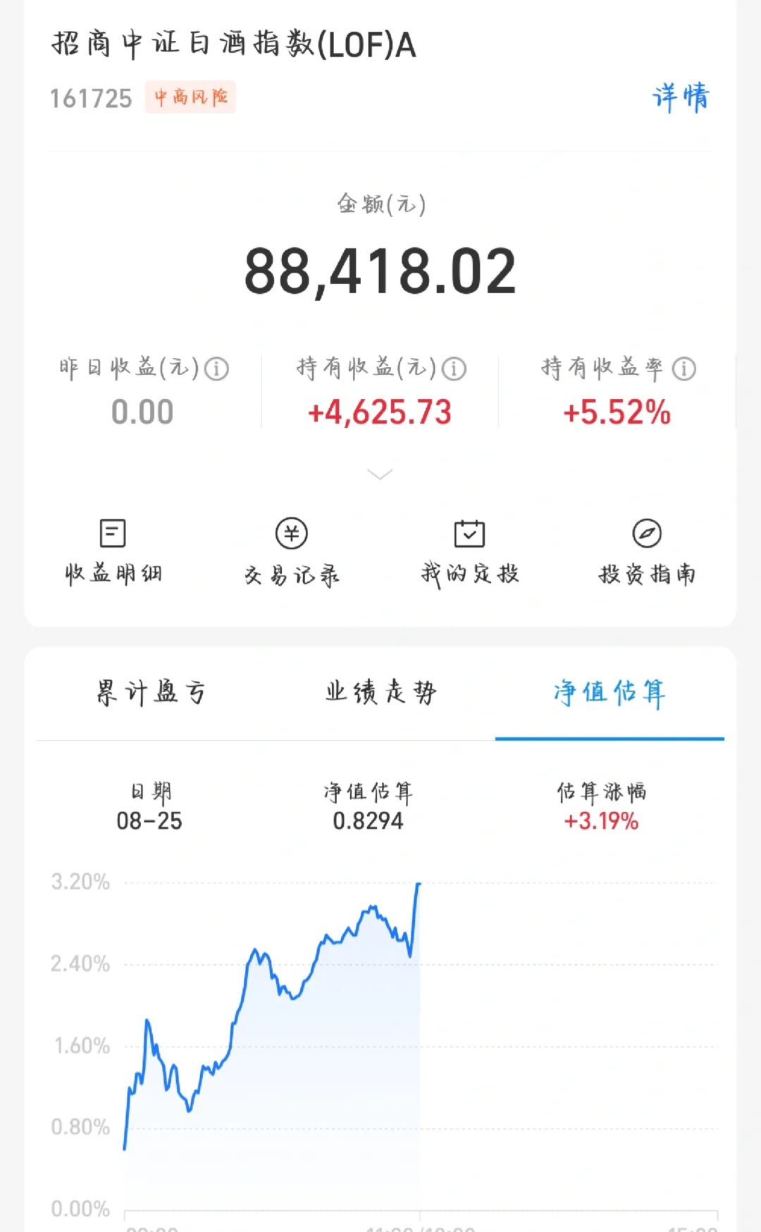 今天白酒要减仓吗？