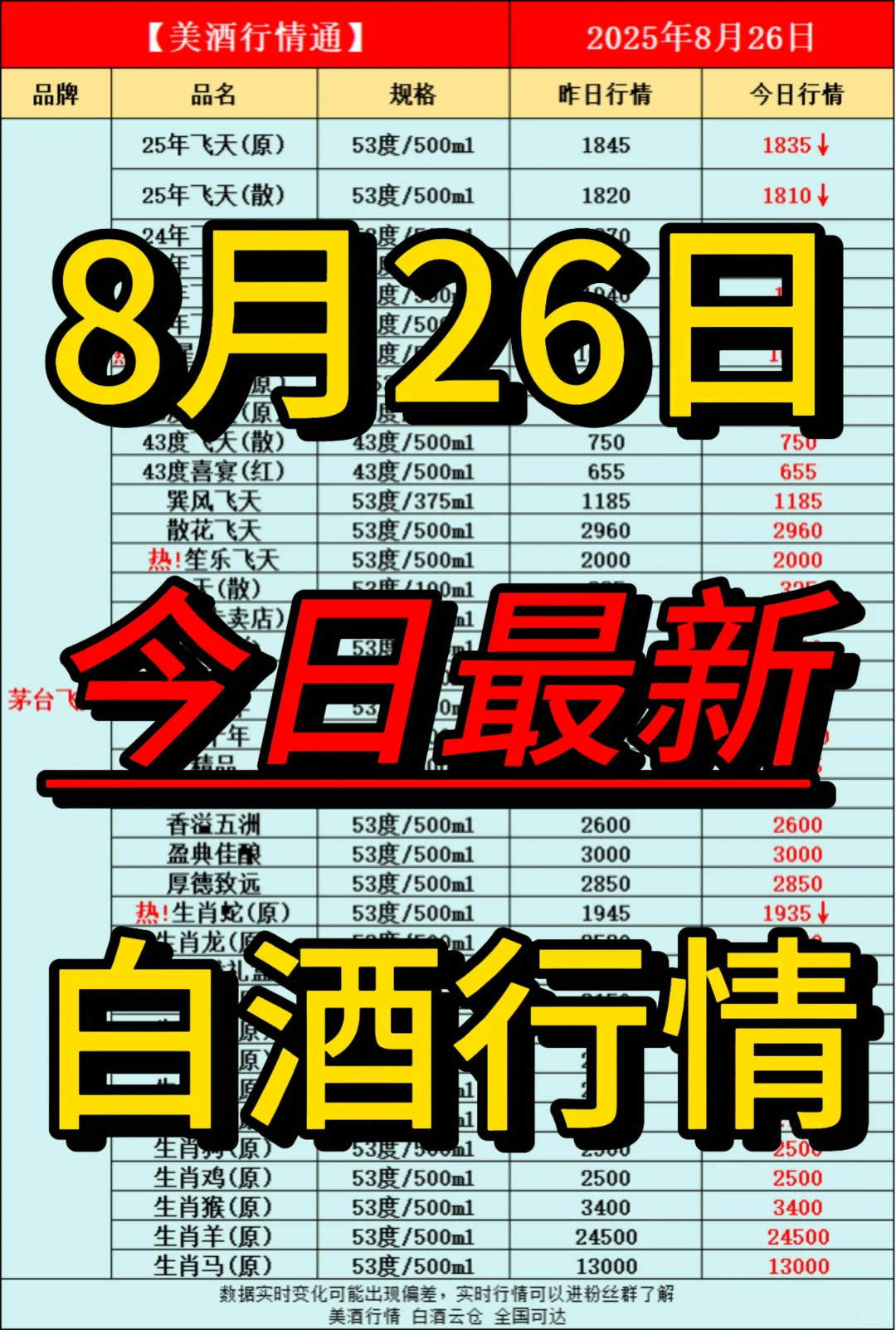 8月26日今日最新白酒行情速递✅