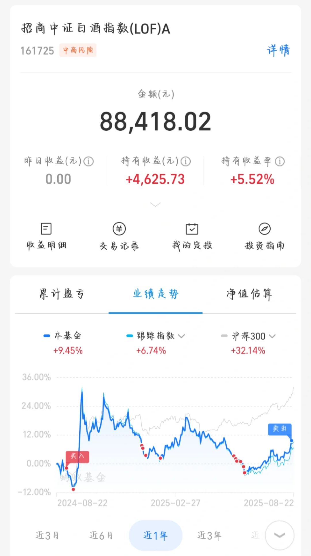 今天白酒要减仓吗？