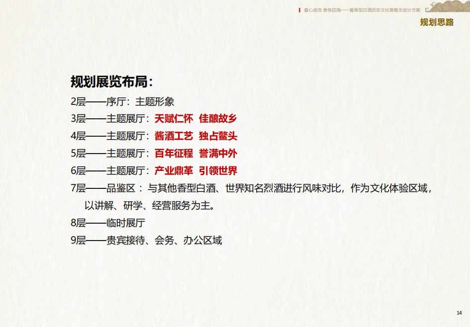中国酱香型白酒博物馆仁怀酒类博物物馆方案