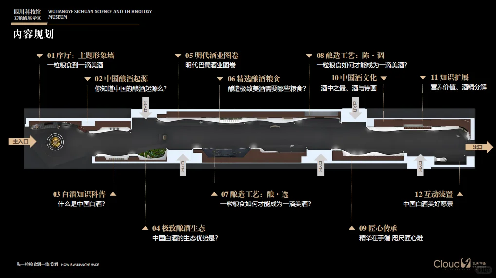 酒文化博物馆展厅陈列设计方案