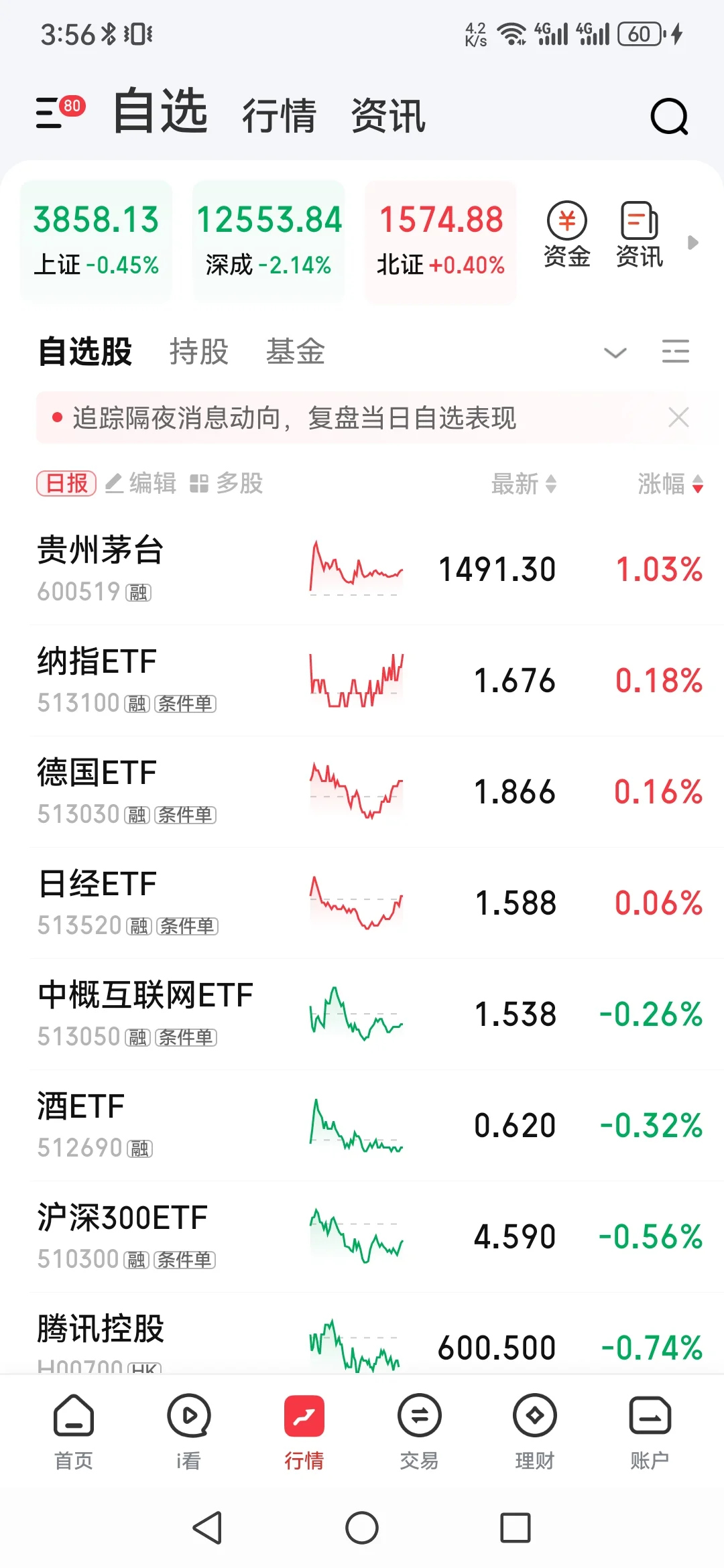 2025.9.2加仓酒ETF
