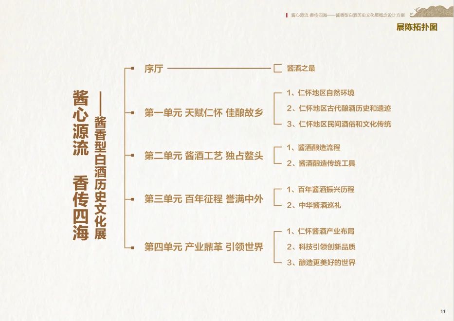 中国酱香型白酒博物馆仁怀酒类博物物馆方案