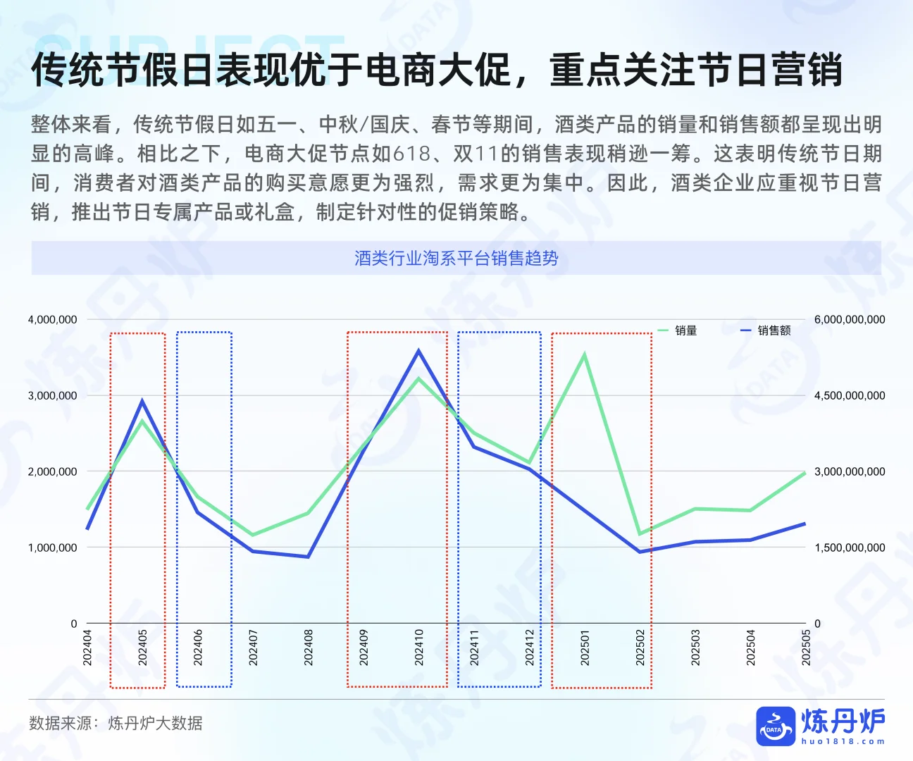 [种草R]2025酒类行业市场格局与消费洞察