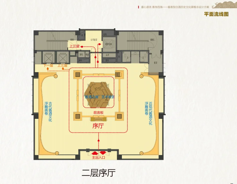 中国酱香型白酒博物馆仁怀酒类博物物馆方案